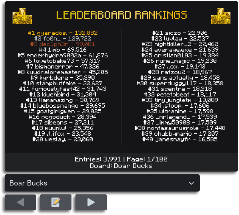 A leaderboard for Boar Bucks going from position #1 to position #28. Beneath are navigation buttons and menus.